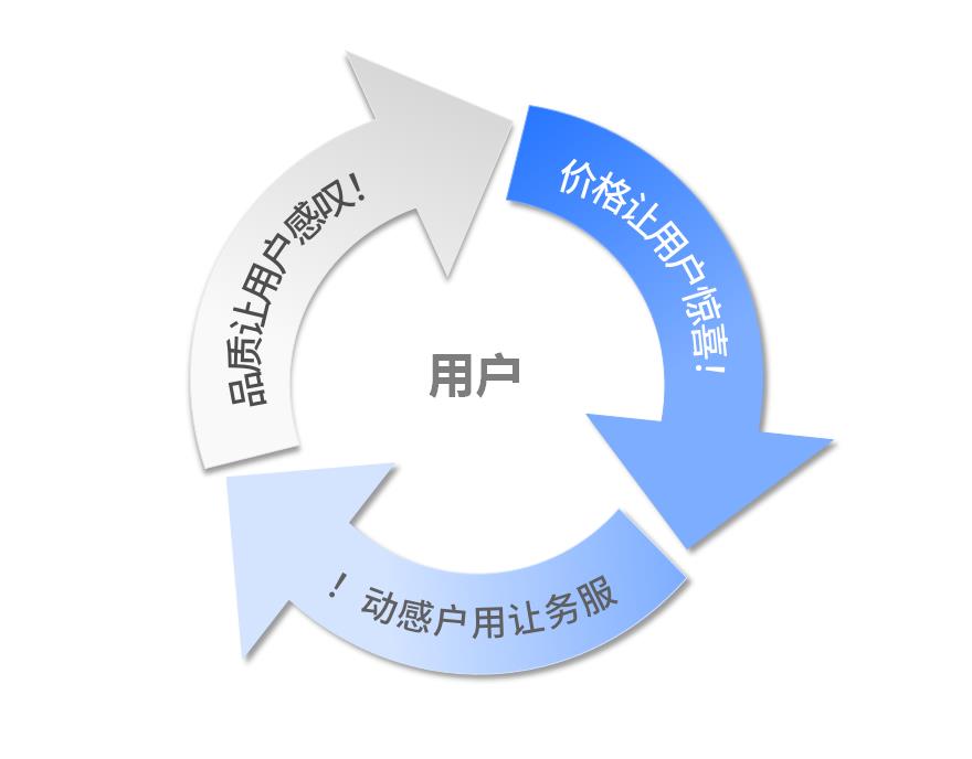 更新发展战略.jpg 更新发展战略.jpg